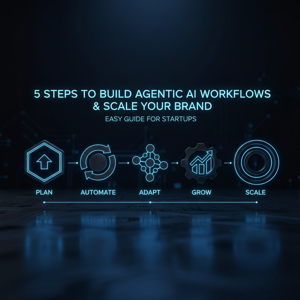 5 Steps How to Build Agentic AI Workflows and Scale Your Brand (Easy Guide for Startups)