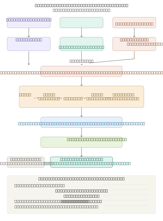 AI-driven Process Automation Workflow Diagram