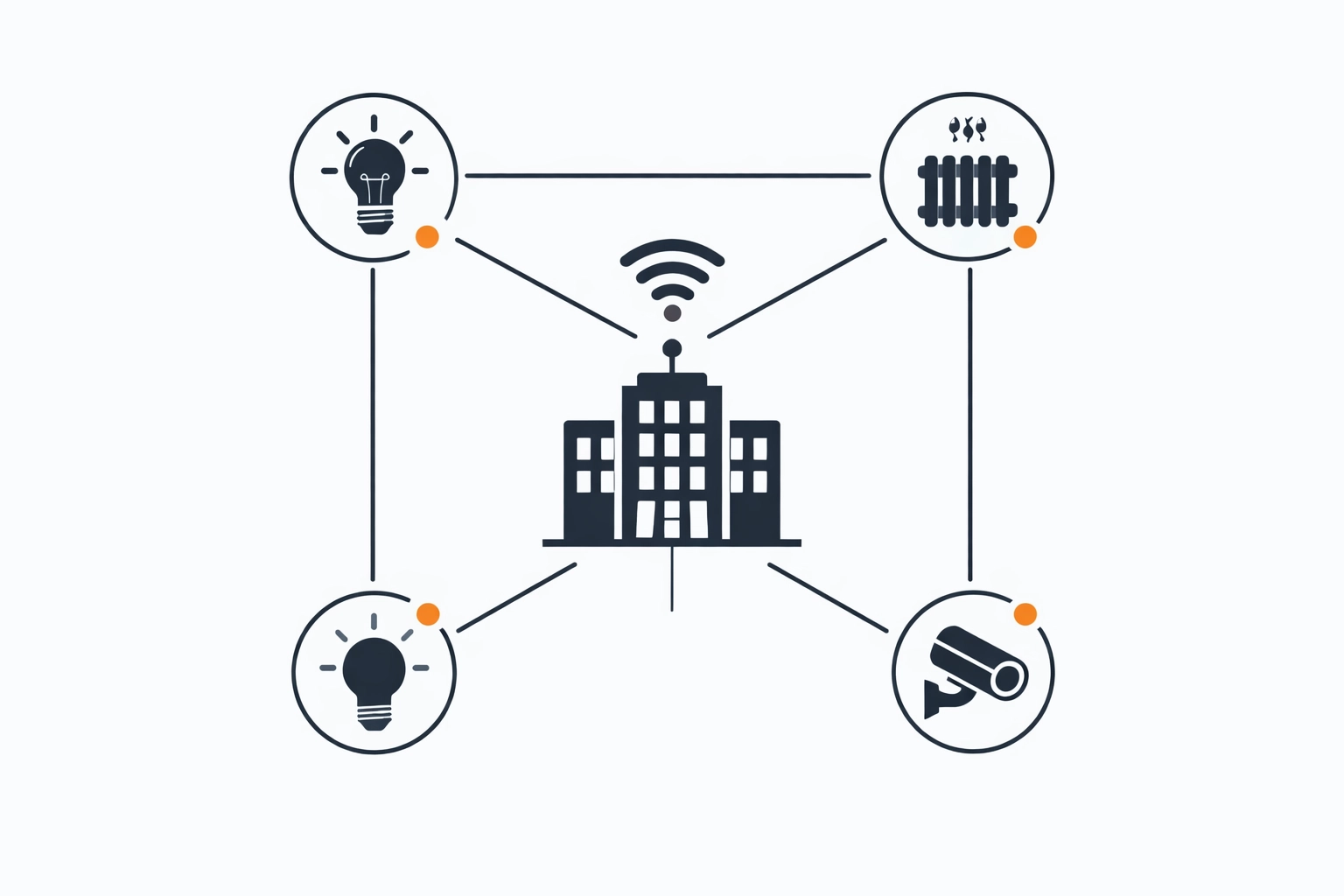 Illustration: Smart Building diagram with networked systems – Elektro-Zentrum CI (Black/Dark Grey/Orange)