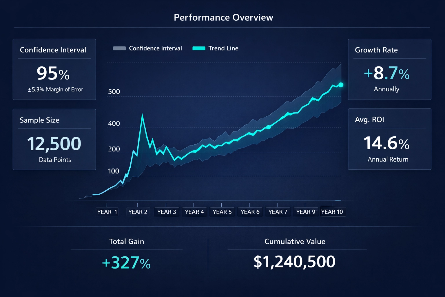 Data dashboard showing performance trends from 10 years of historical football match data.