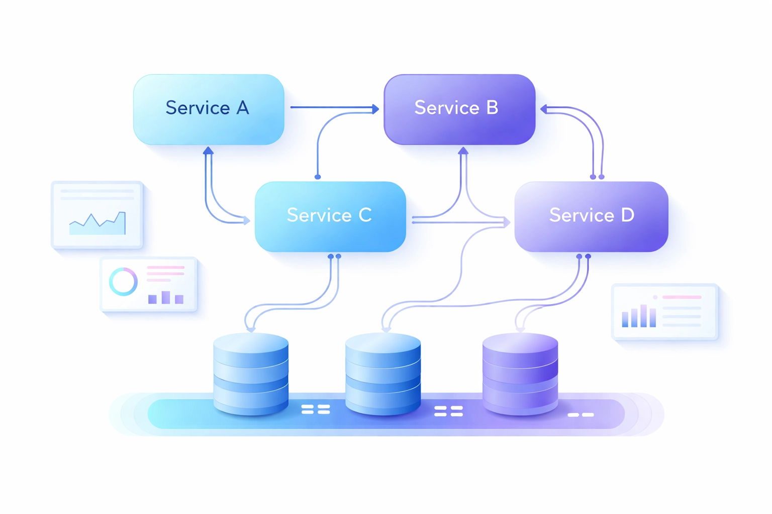 Microservices architecture diagram for autonomous AI agents with observability dashboards
