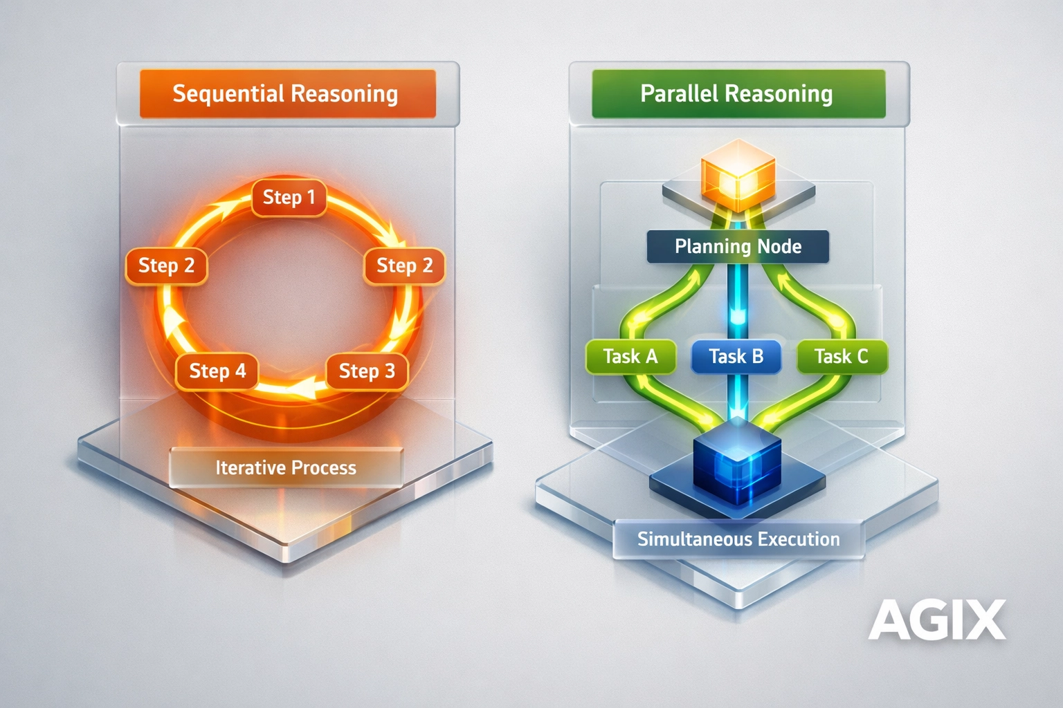 Infographic comparing ReAct sequential loops and ReWOO parallel reasoning patterns for agentic AI systems.