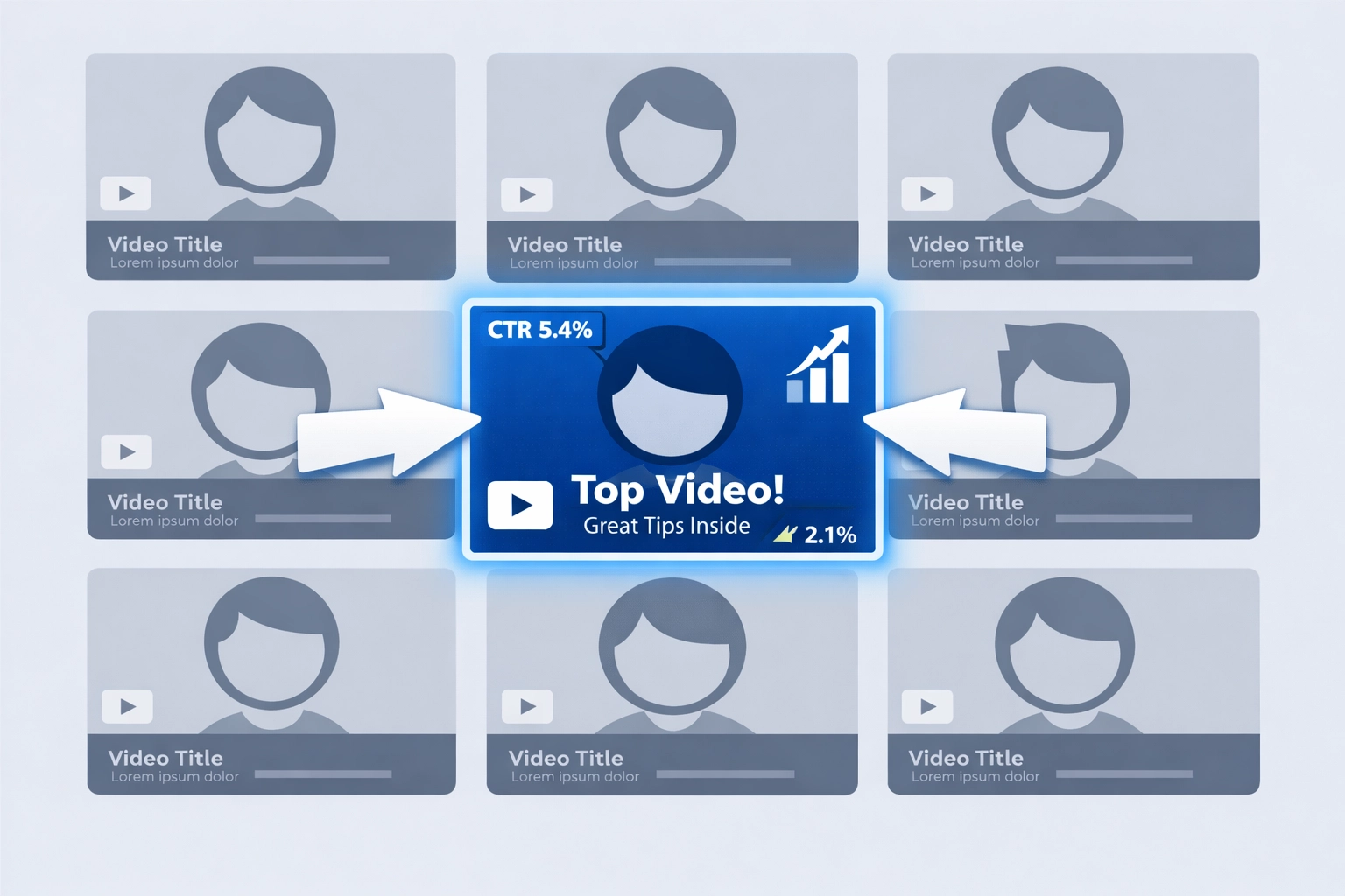 Grid of video thumbnails with highlighted thumbnail showing increased click-through rate performance