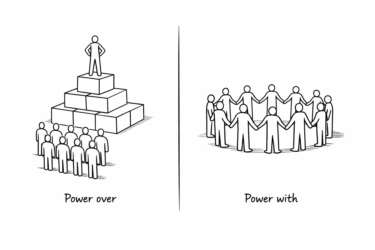 Contrasting leadership styles: hierarchical power over versus collaborative power with teamwork