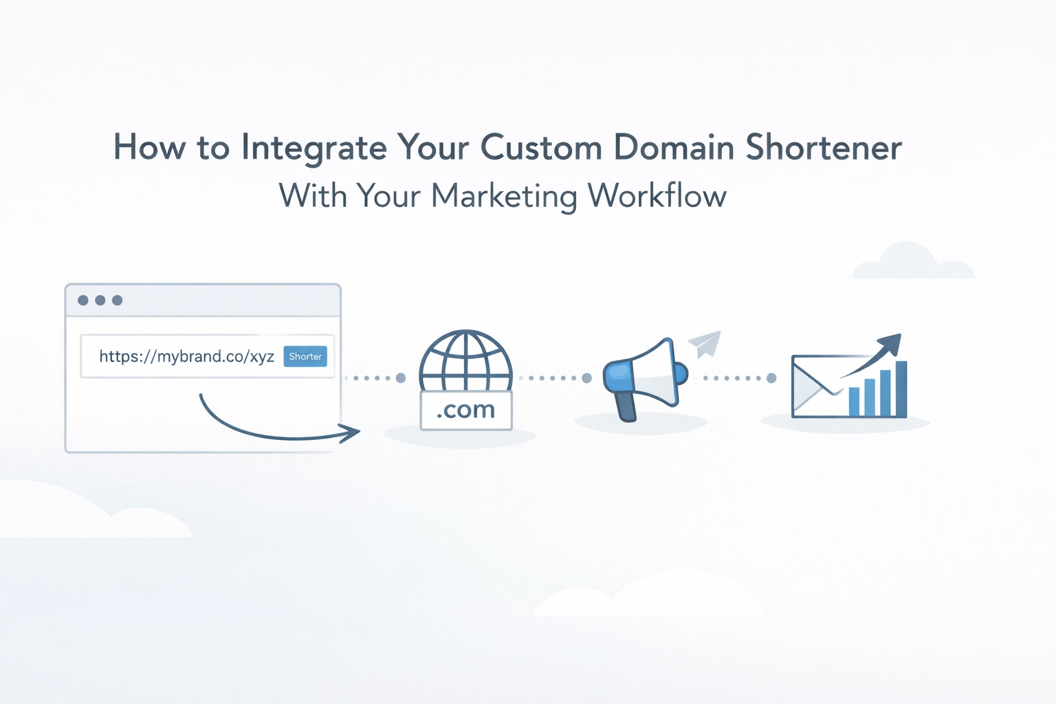 [HERO] How to Integrate Your Custom Domain Shortener With Your Marketing Workflow