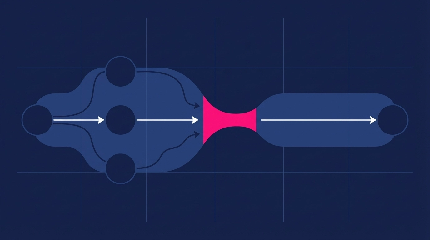 Skip the Shiny Toys. Map the Bottlenecks: How to Identify and Prioritize What to Automate First (Bottleneck Workbook Included)