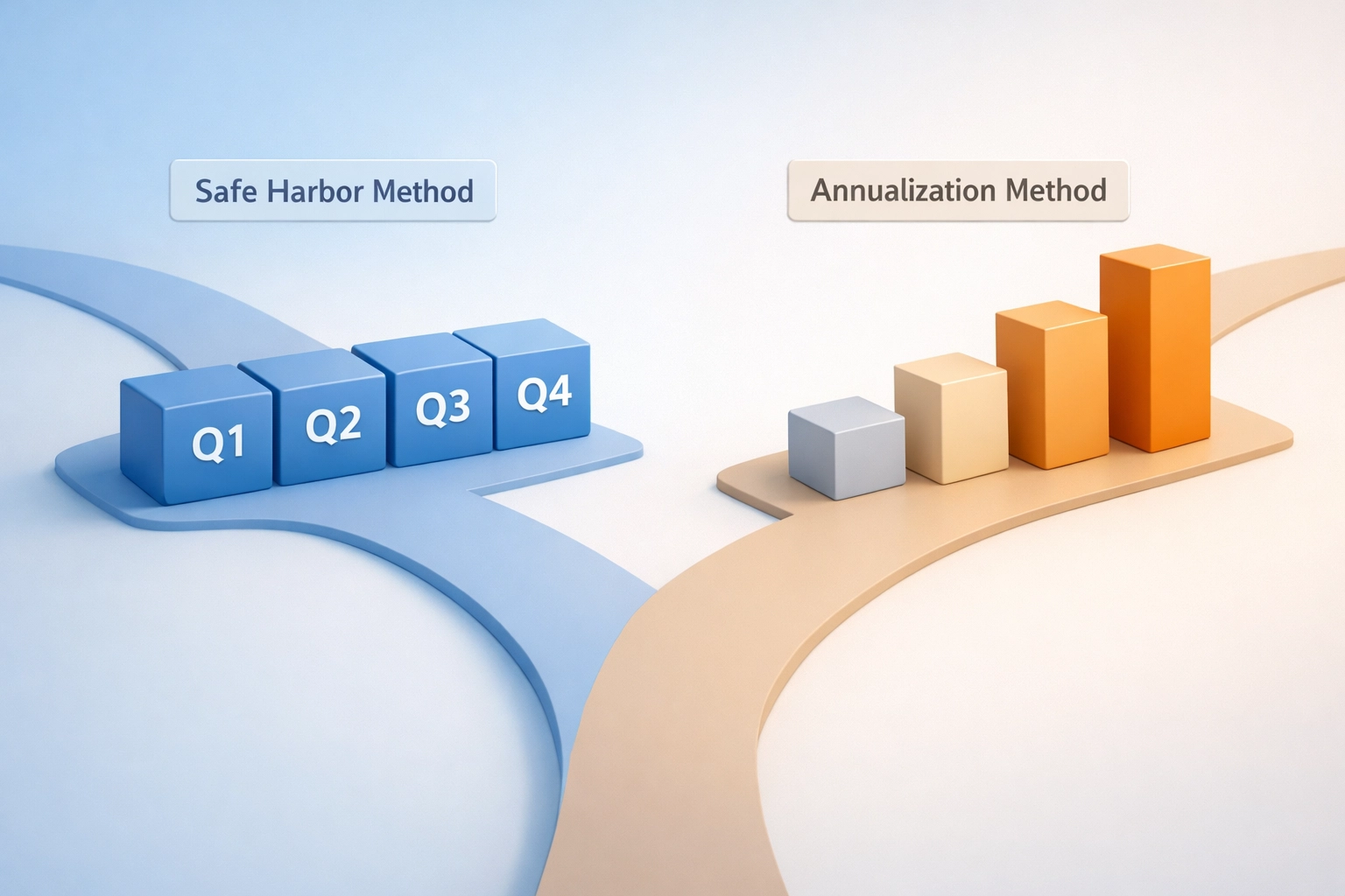 Two methods for calculating estimated taxes: safe harbor and annualization comparison