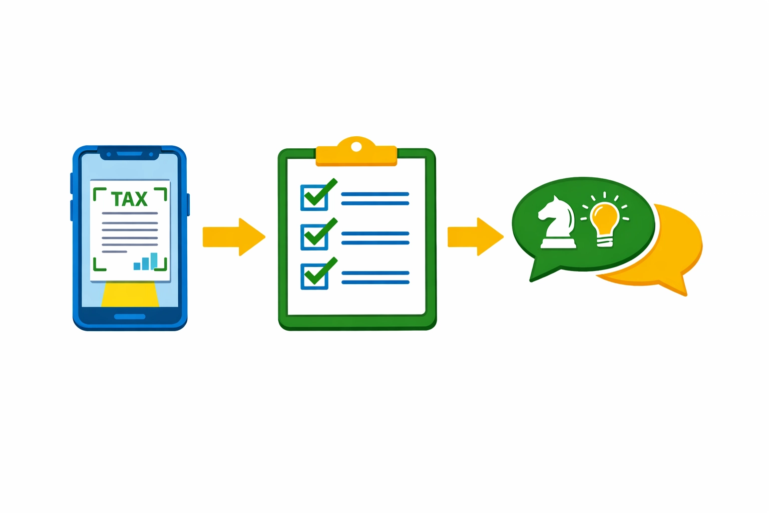 Steps for virtual tax preparation including document scanning, checklists, and expert consultation.
