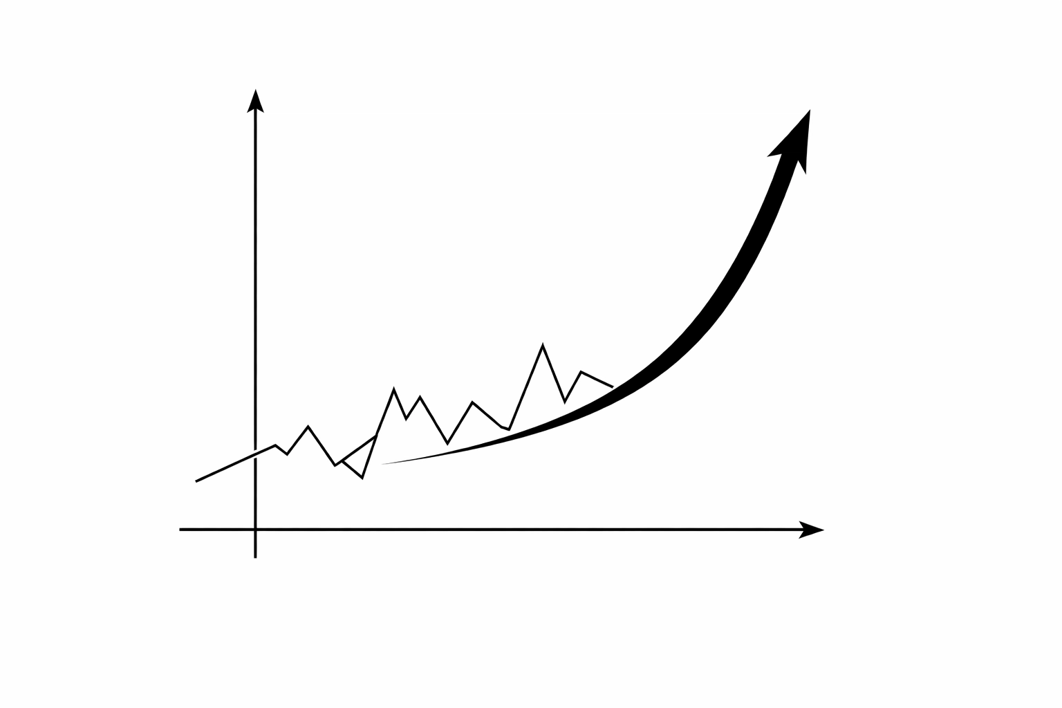 Value curve diagram showing strategic divergence from competitors in Blue Ocean Strategy