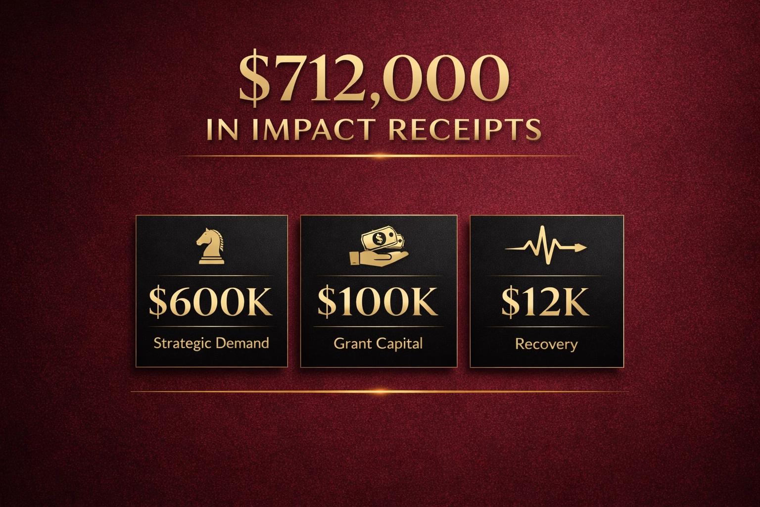 The $712,000 Wins Breakdown