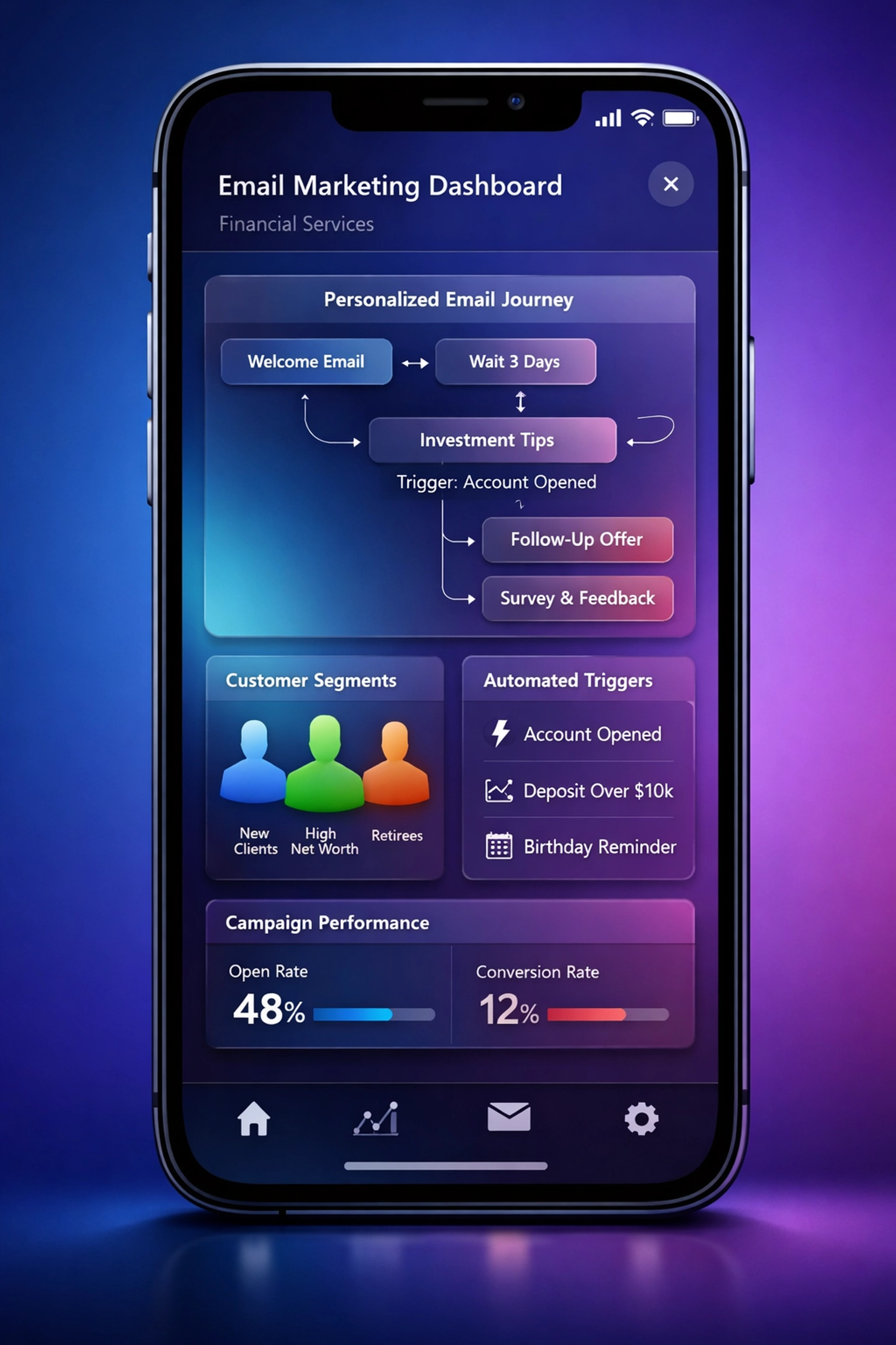 Interface d'automatisation email marketing pour services financiers personnalisés