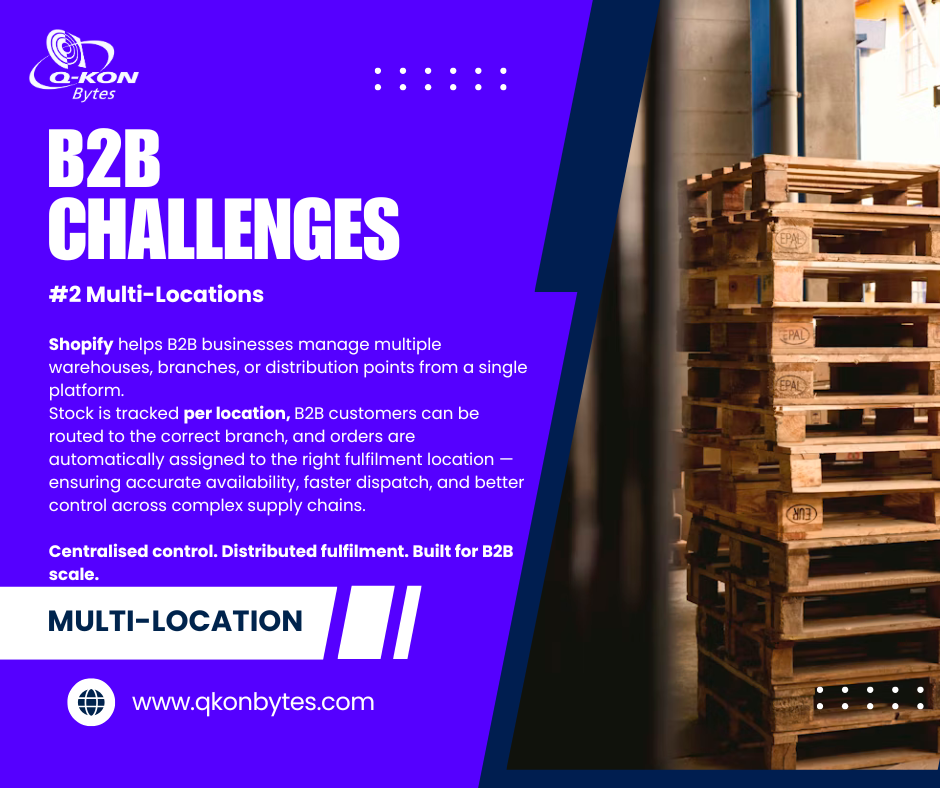 QKON Bytes B2B E-commerce Warehouse Management
