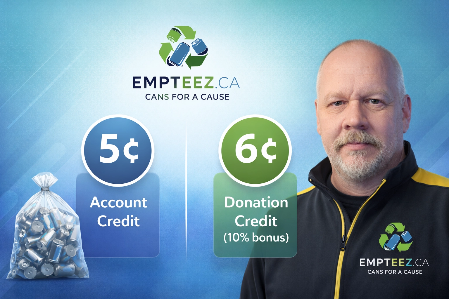 2D graphic showing 5¢ vs 6¢ (10% bonus) with the Empteez.ca logo (and Tim “Can Man” Kemsley)
