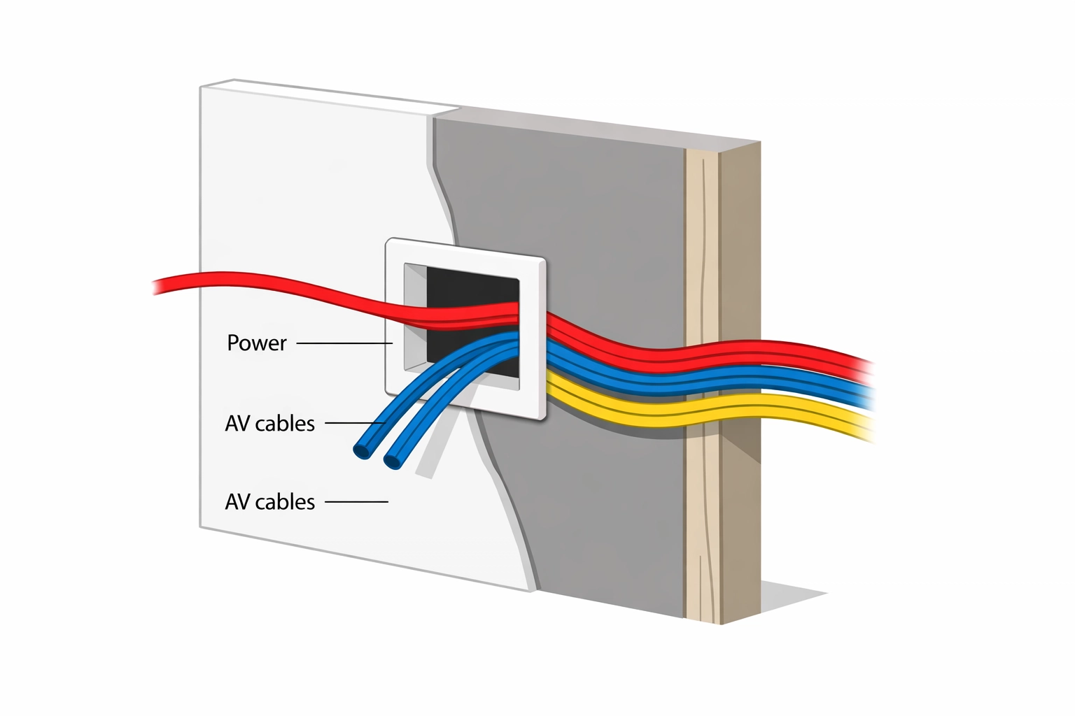 Professional cable management through wall using pass-through plate for TV installation