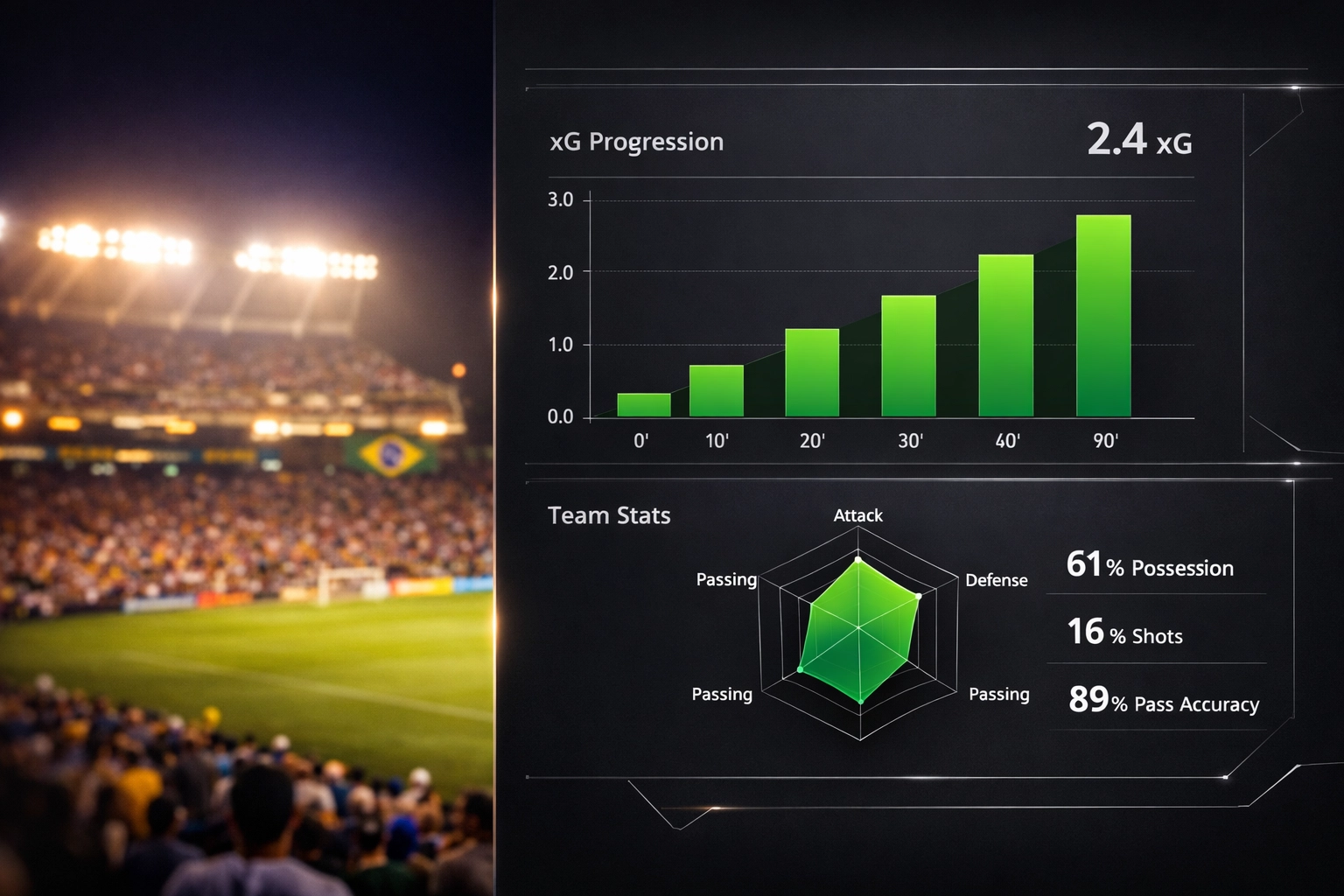 Brasileirão match analysis dashboard showing xG data and real-time betting metrics