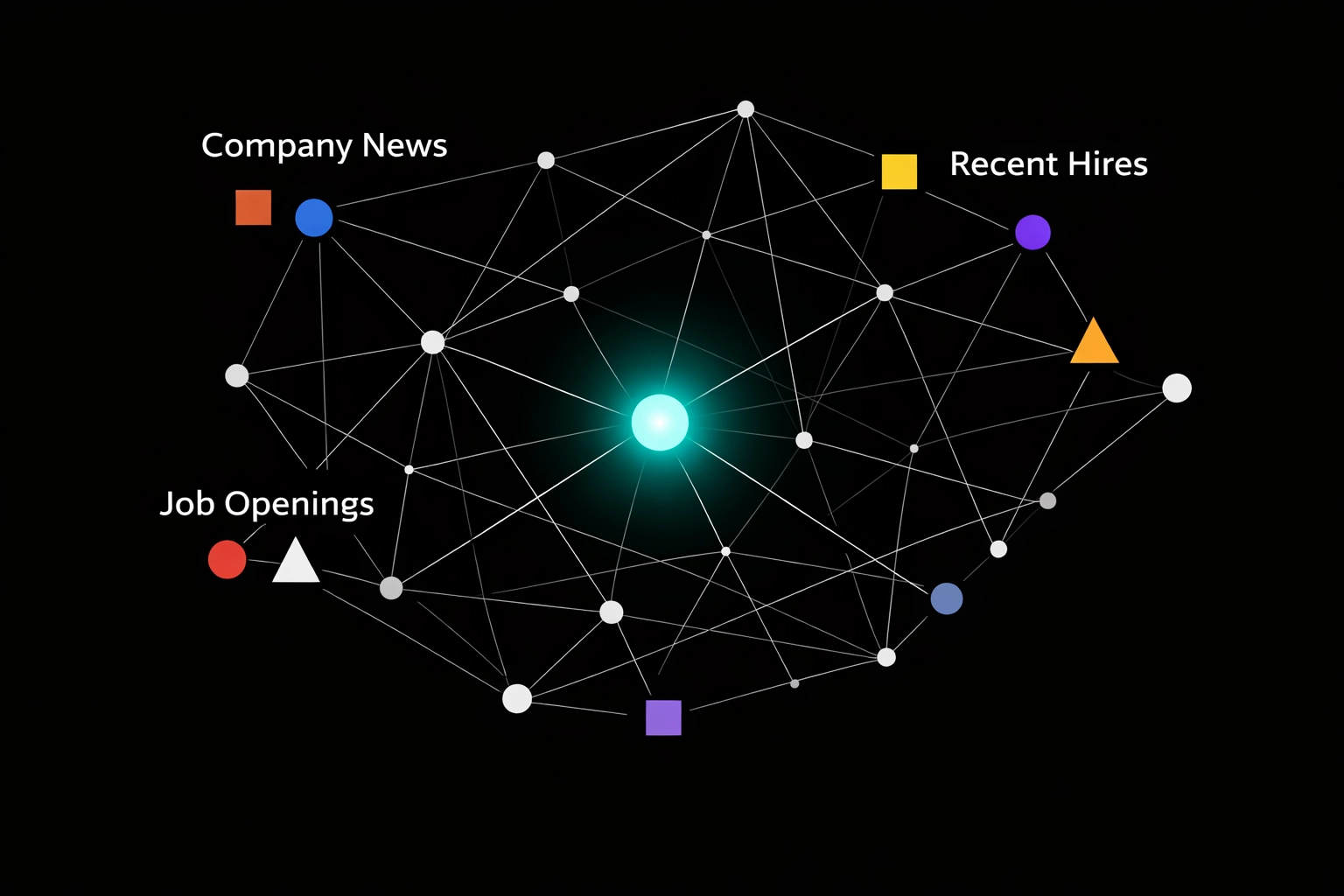 Abstract visualization of research-based data points and trigger events for personalized outbound emails.
