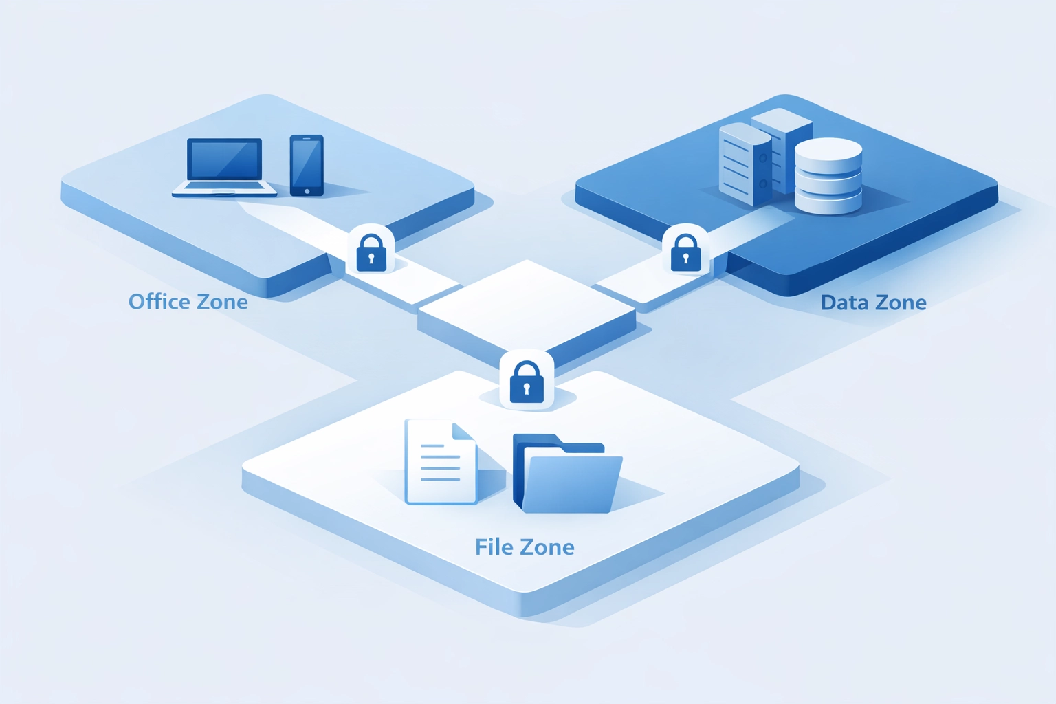 Network segmentation diagram showing secure zones for infrastructure project data protection