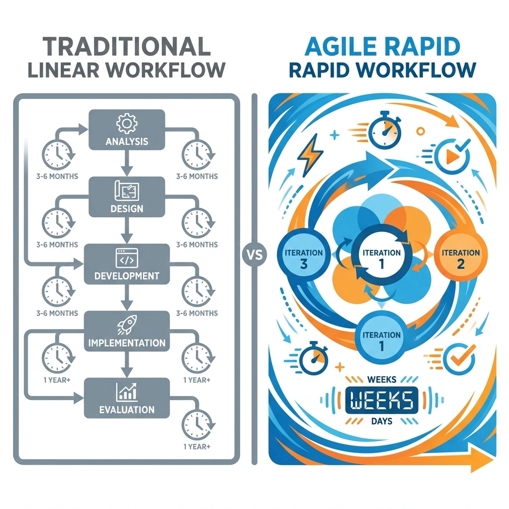 Rapid instructional design for customer education hero showing modern collaborative workspace with digital training content development