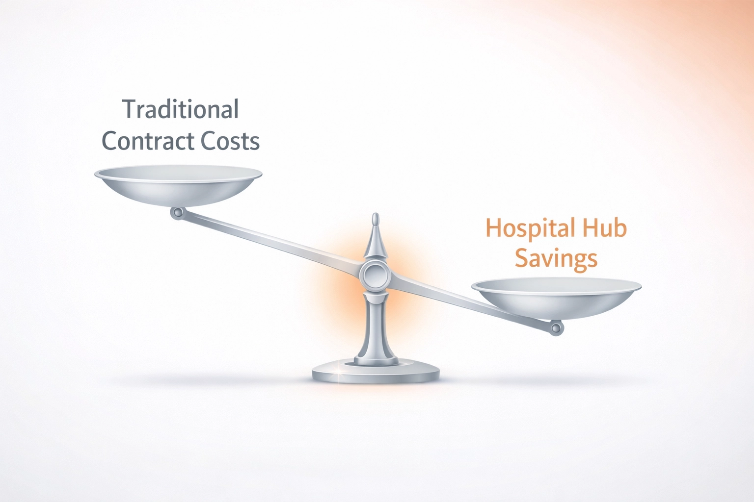 Comparison of traditional contract costs versus Hospital Hub savings for specialized surgical devices supplier procurement