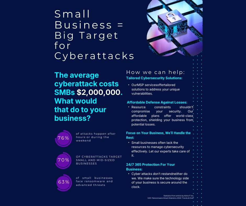 Infographic: Cyberattack Risks for Small Businesses