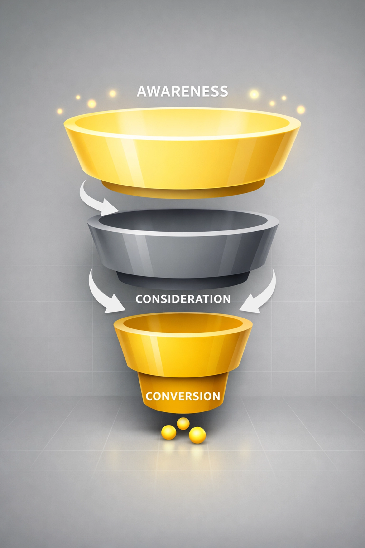 Three-tier Amazon advertising funnel framework showing awareness to conversion strategy