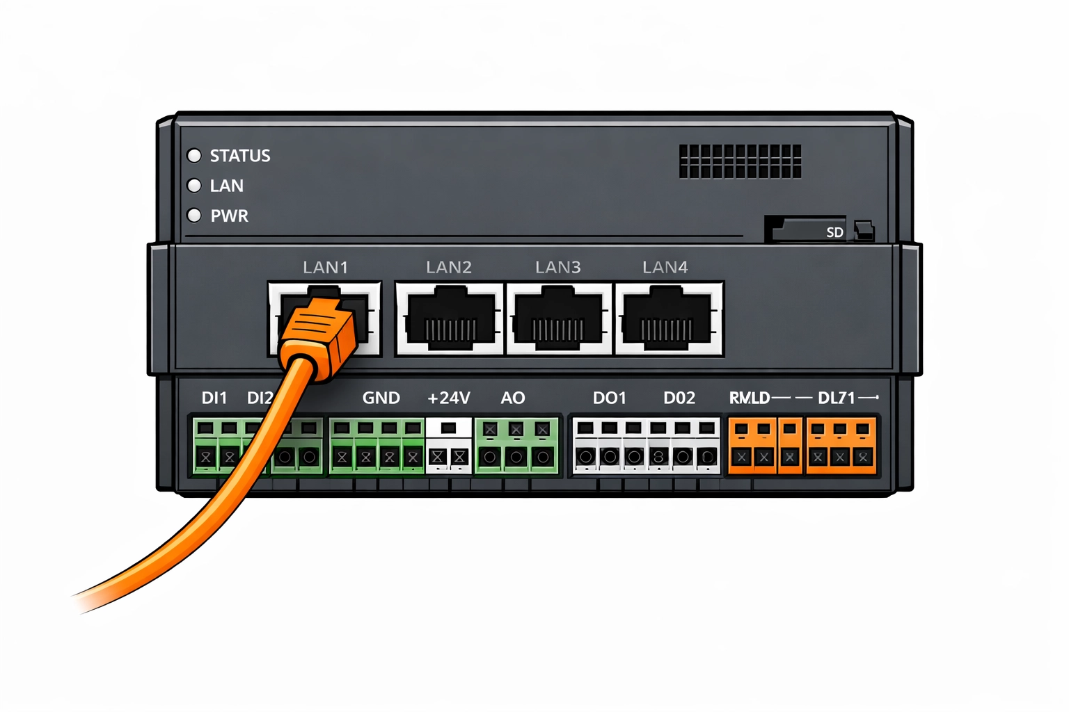 Technisches Smart Home Gateway mit LAN-Anschluss für die zentrale Steuerung Ihrer Haustechnik.