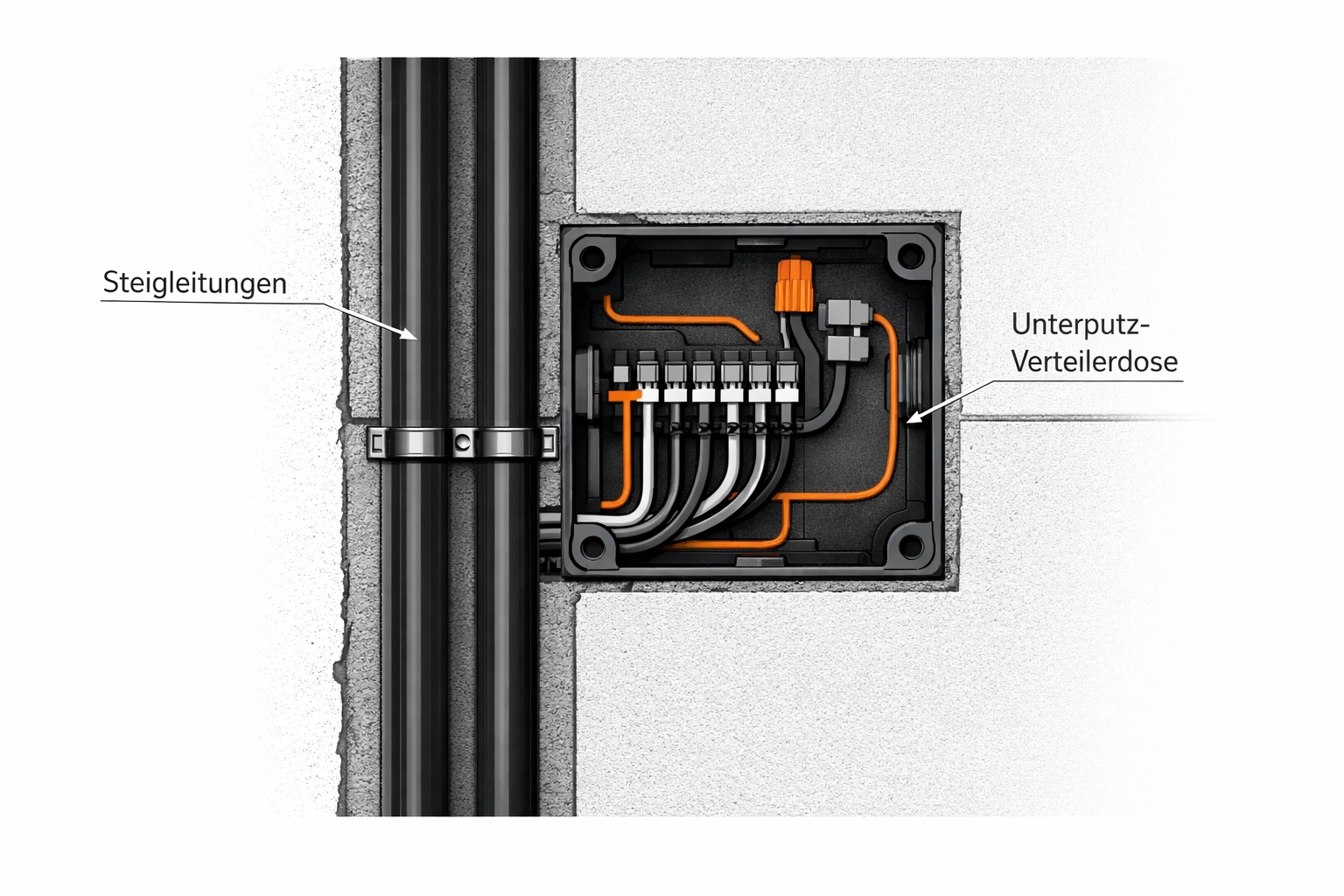 Fachgerechte Elektroinstallation und Steigleitungen für Wiener Smart Home Projekte