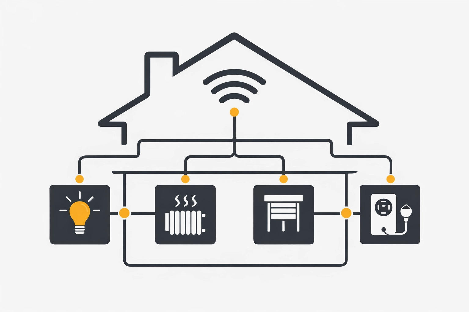 Smart Home 1120: Gebäude-Schema mit Bus-System (KNX) & Steuerungs-Knoten – Illustration im Elektro-Zentrum CI-Stil