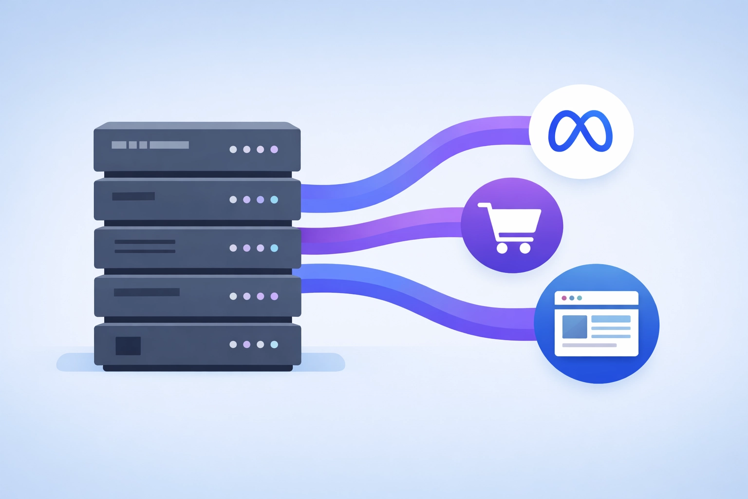 Server-Side Tracking Datenfluss von eigenem Server direkt zu Meta ohne Browser-Blockierung