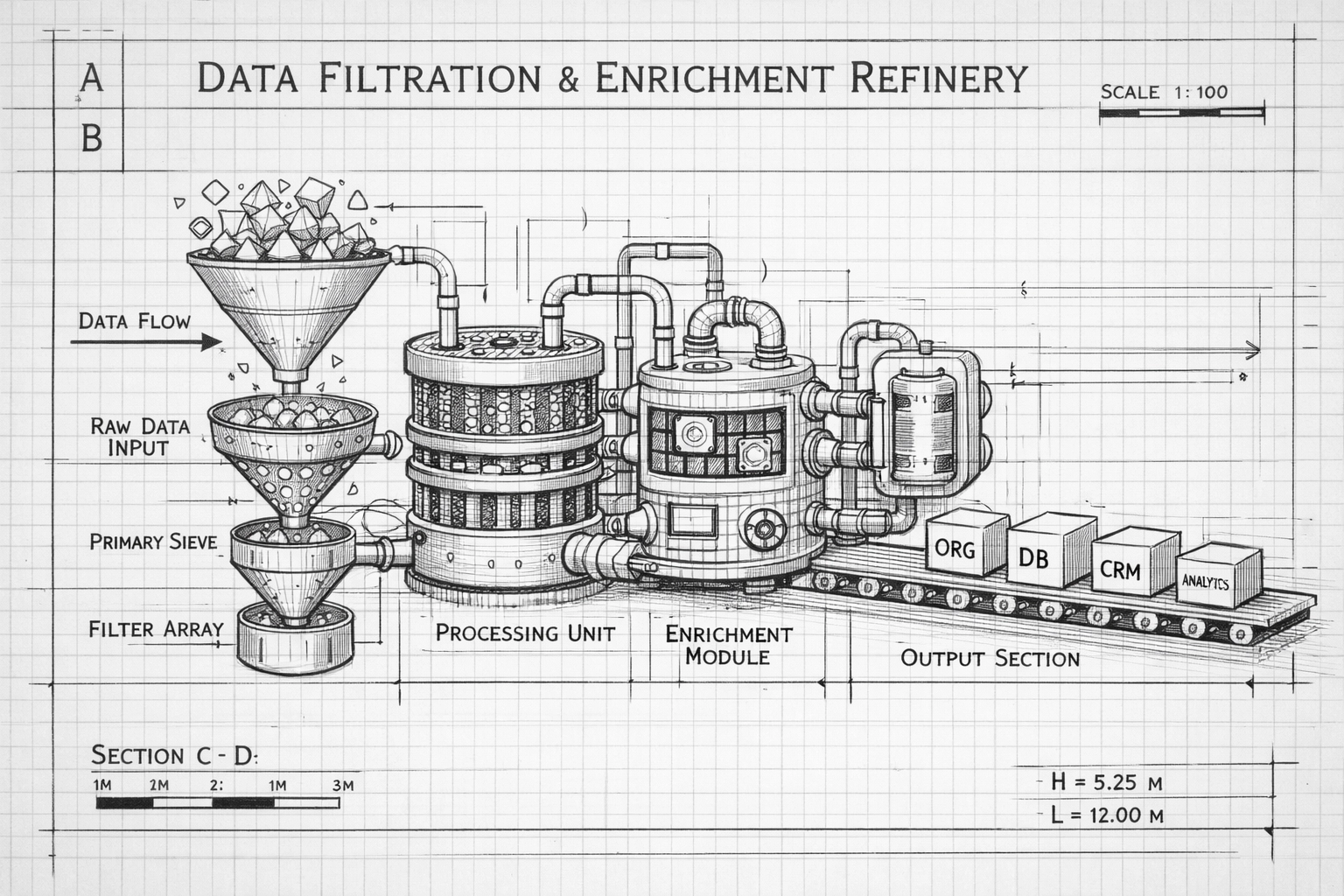 Technical blueprint illustrating the automated data enrichment process for B2B lead generation services.