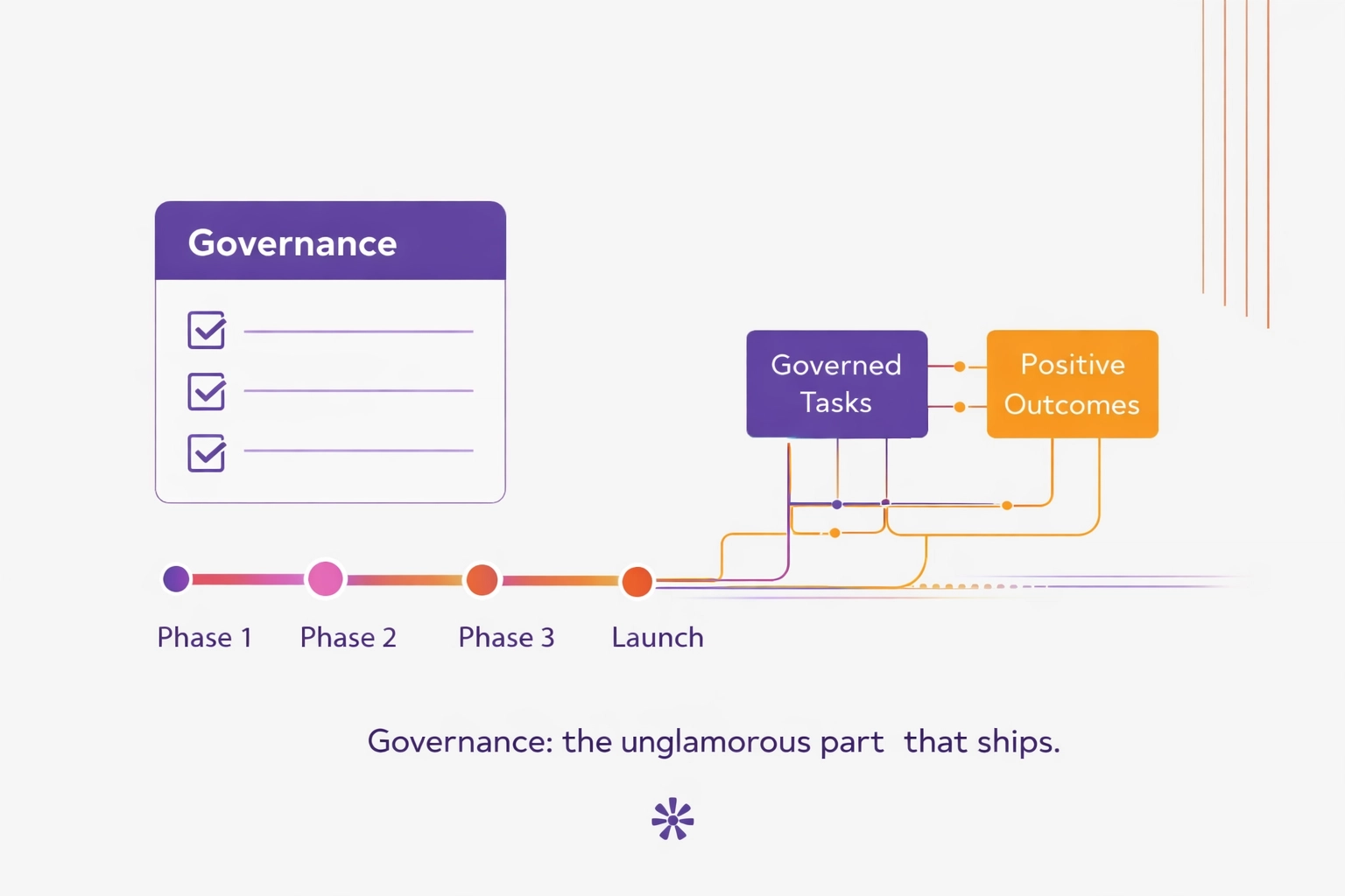 Hands working on project timeline showing consulting delivery accountability