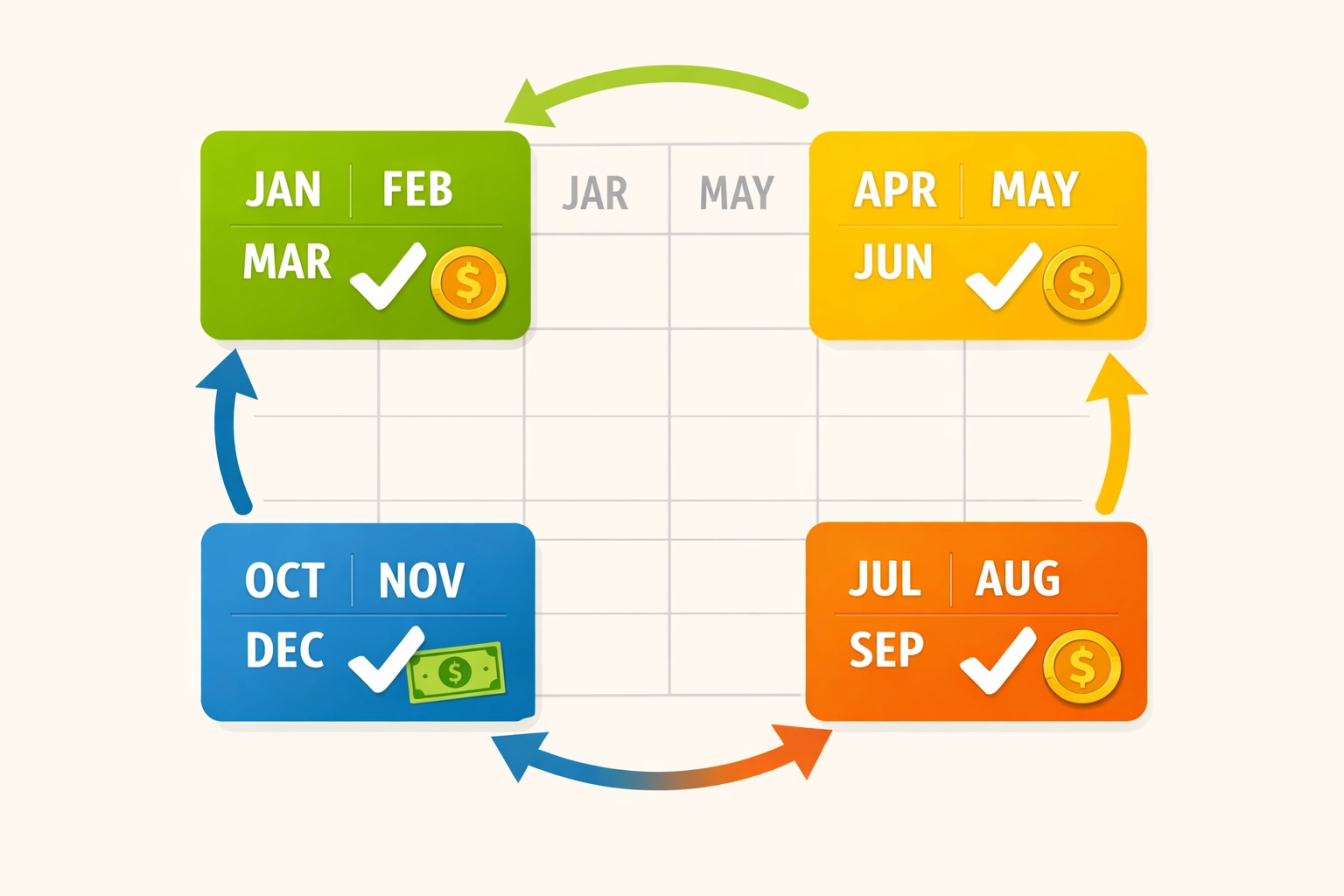 Quarterly tax payment calendar showing estimated tax deadlines throughout the year