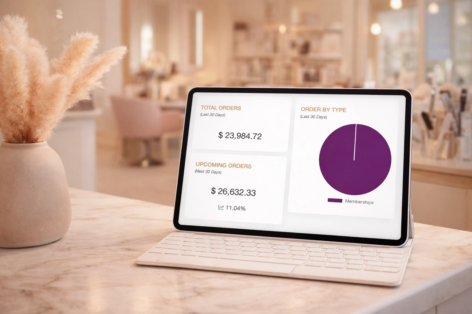 Membership Orders Report showing significant recurring revenue growth