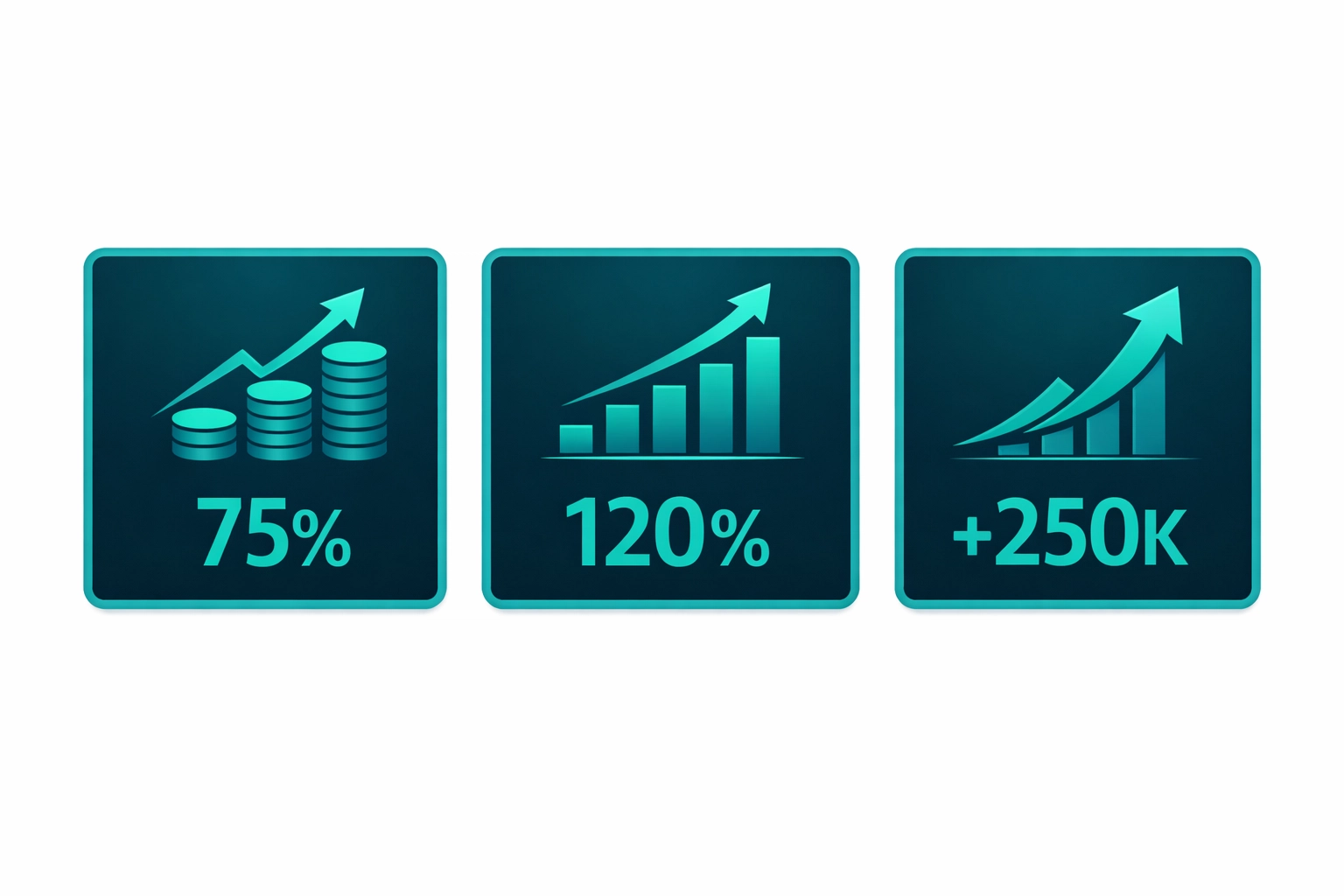 Performance metric cards showing long-term ROI and yield for +EV expected value football betting.