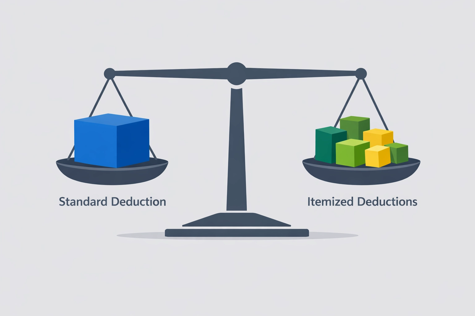Scale comparing the standard deduction against itemized deductions for optimal tax planning.