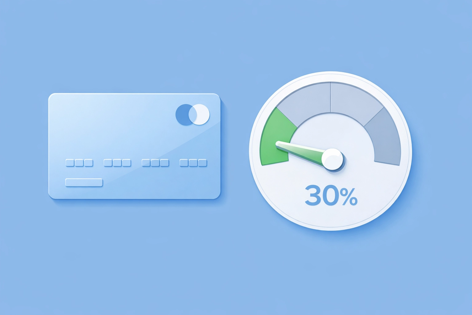 Tarjeta de crédito y medidor que muestra el nivel ideal de utilización para subir el puntaje.