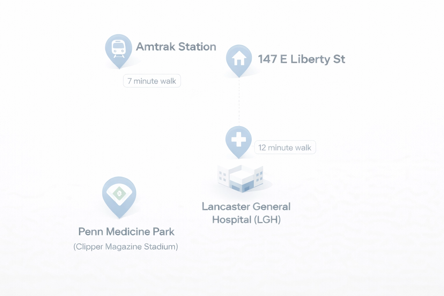 Walkable Lancaster neighborhood map showing Amtrak, LGH hospital, and Penn Medicine Park