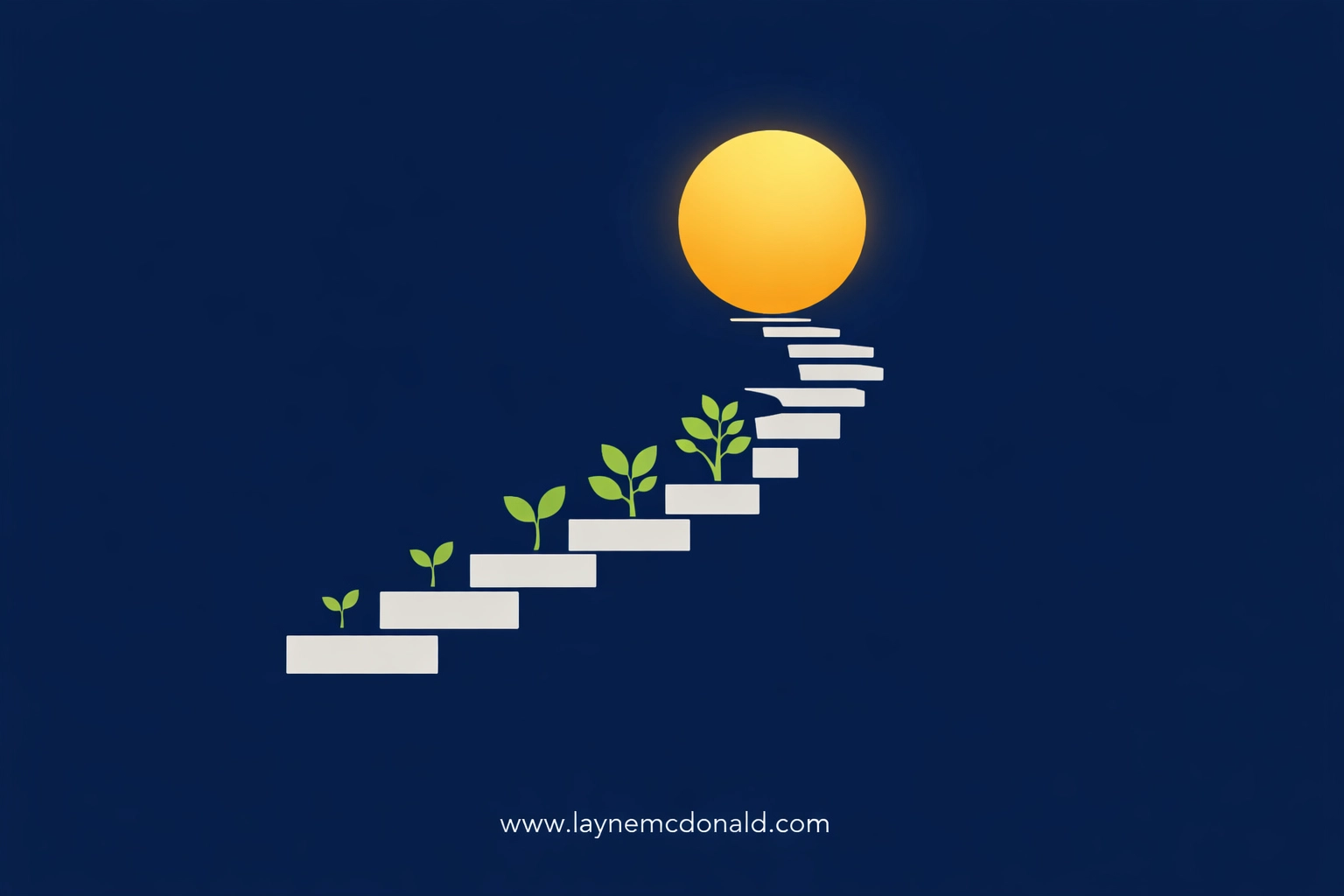 An ascending path leading to a golden light with growing saplings, representing a journey of faith and obedience.