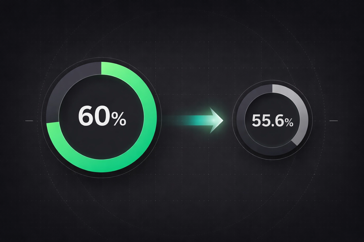 Data visualisation comparing true probability vs bookmaker odds for next-goal betting expected value.