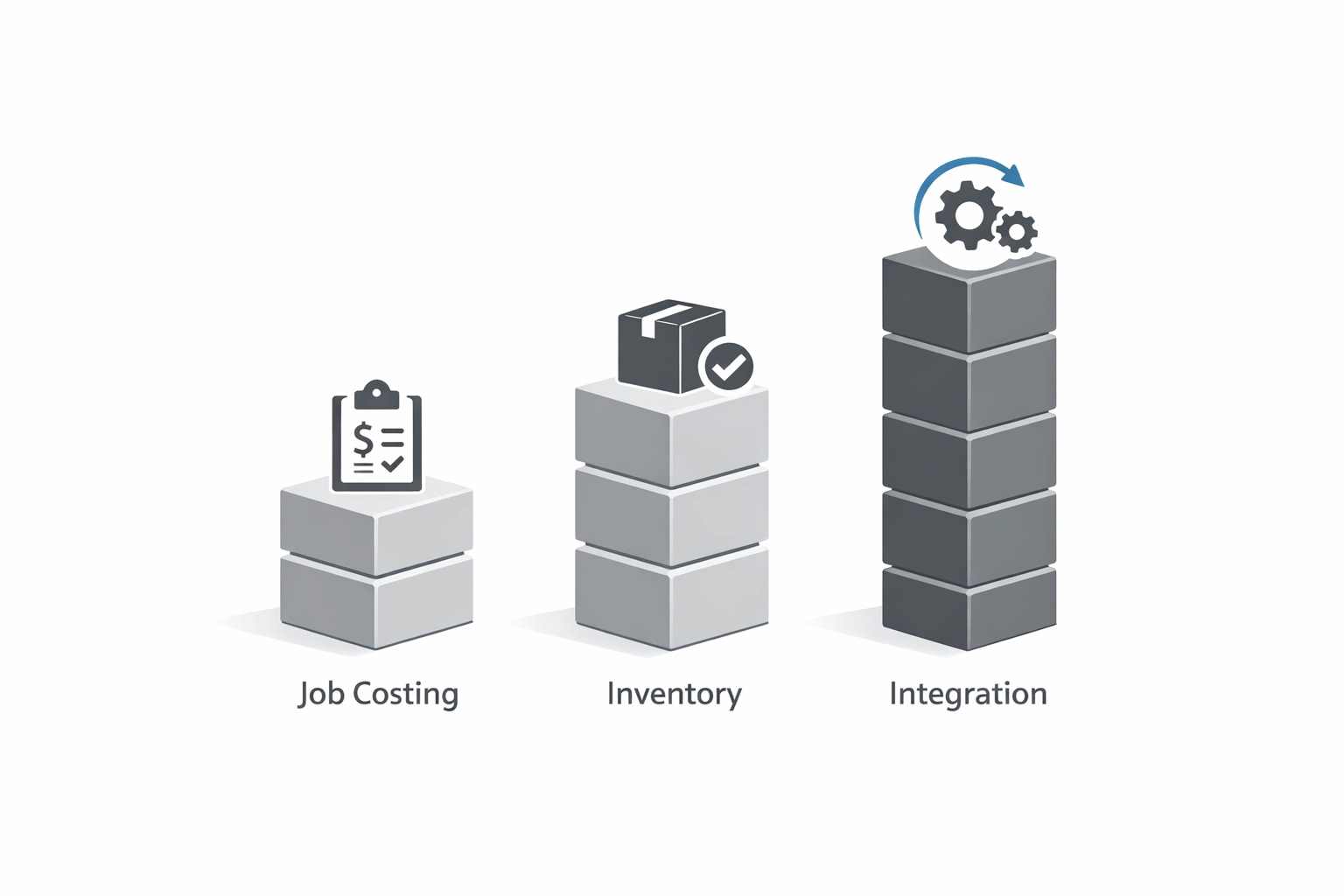 Service Fusion core features: job costing, inventory management, and QuickBooks integration