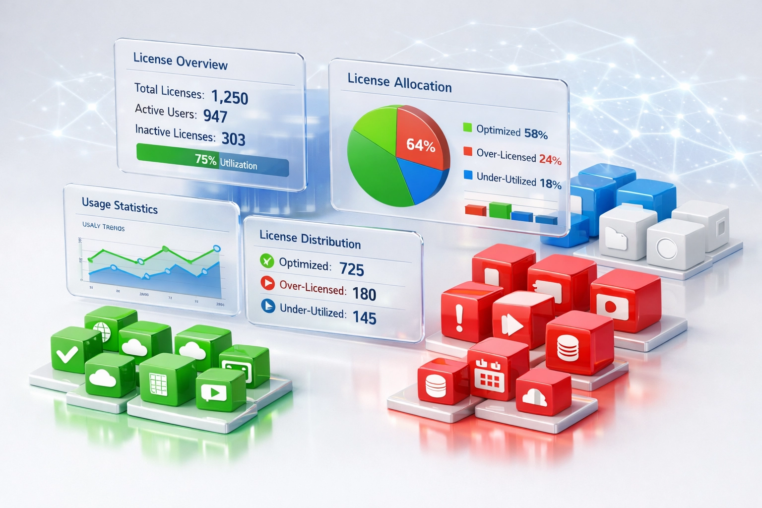 ServiceNow software licensing dashboard displaying ITAM optimization metrics and usage analytics