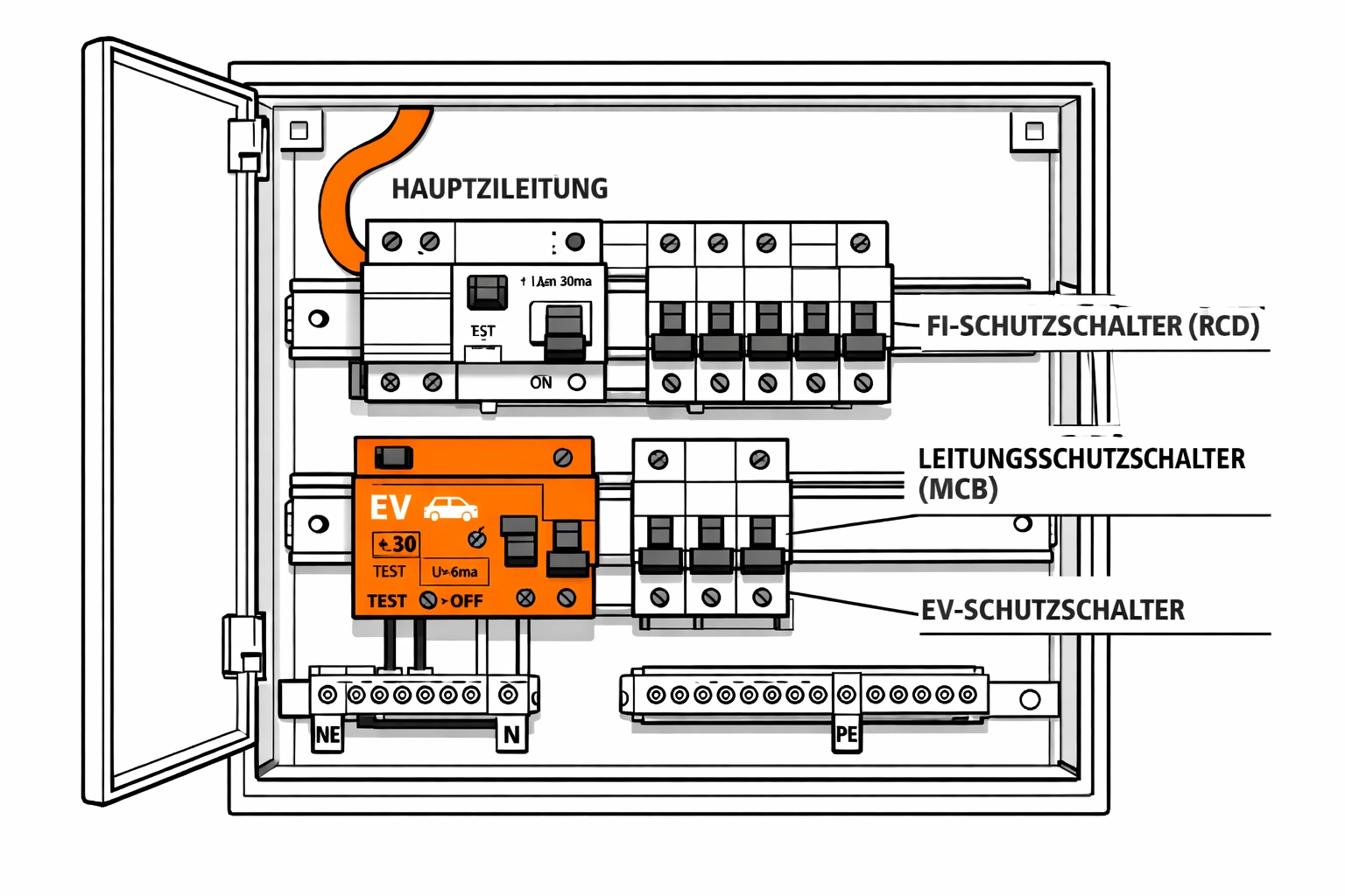 Elektro-Verteiler mit Schutzschaltern für die fachgerechte Wallbox Installation in Wien.