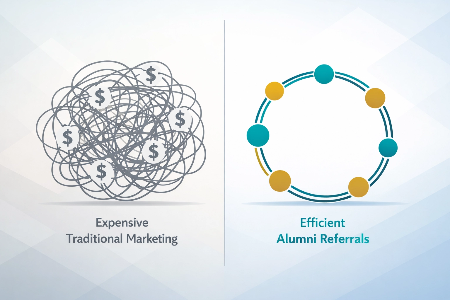 Cost comparison between traditional marketing and alumni referral program for treatment centers