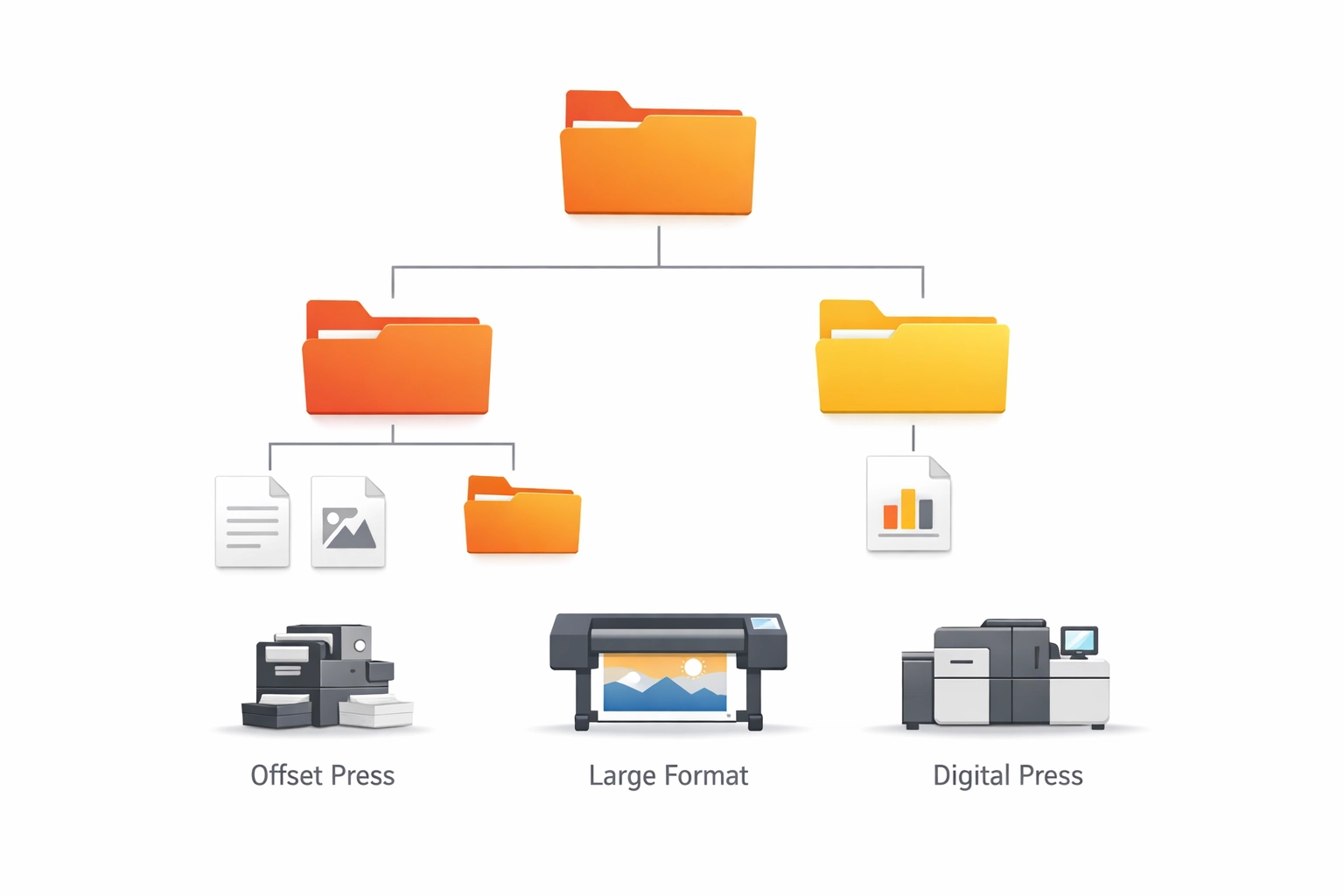 Organized Preflight profile groups for different print production workflows