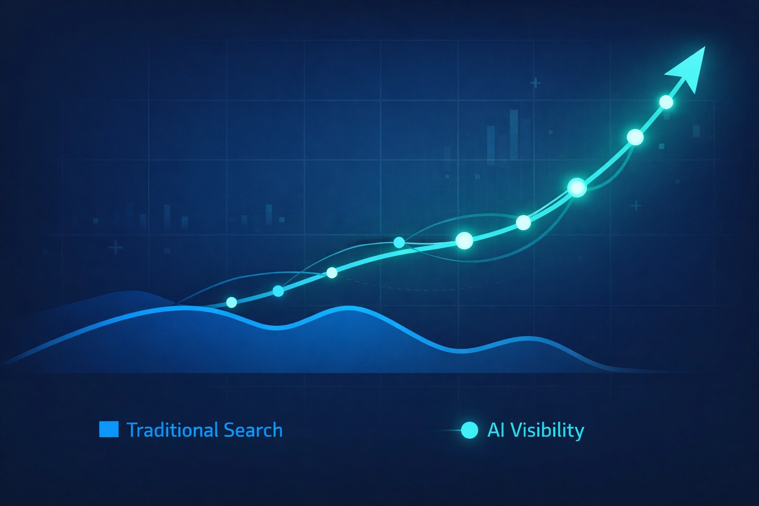 Data visualization comparing brand share of voice in AI search results versus traditional search engines.