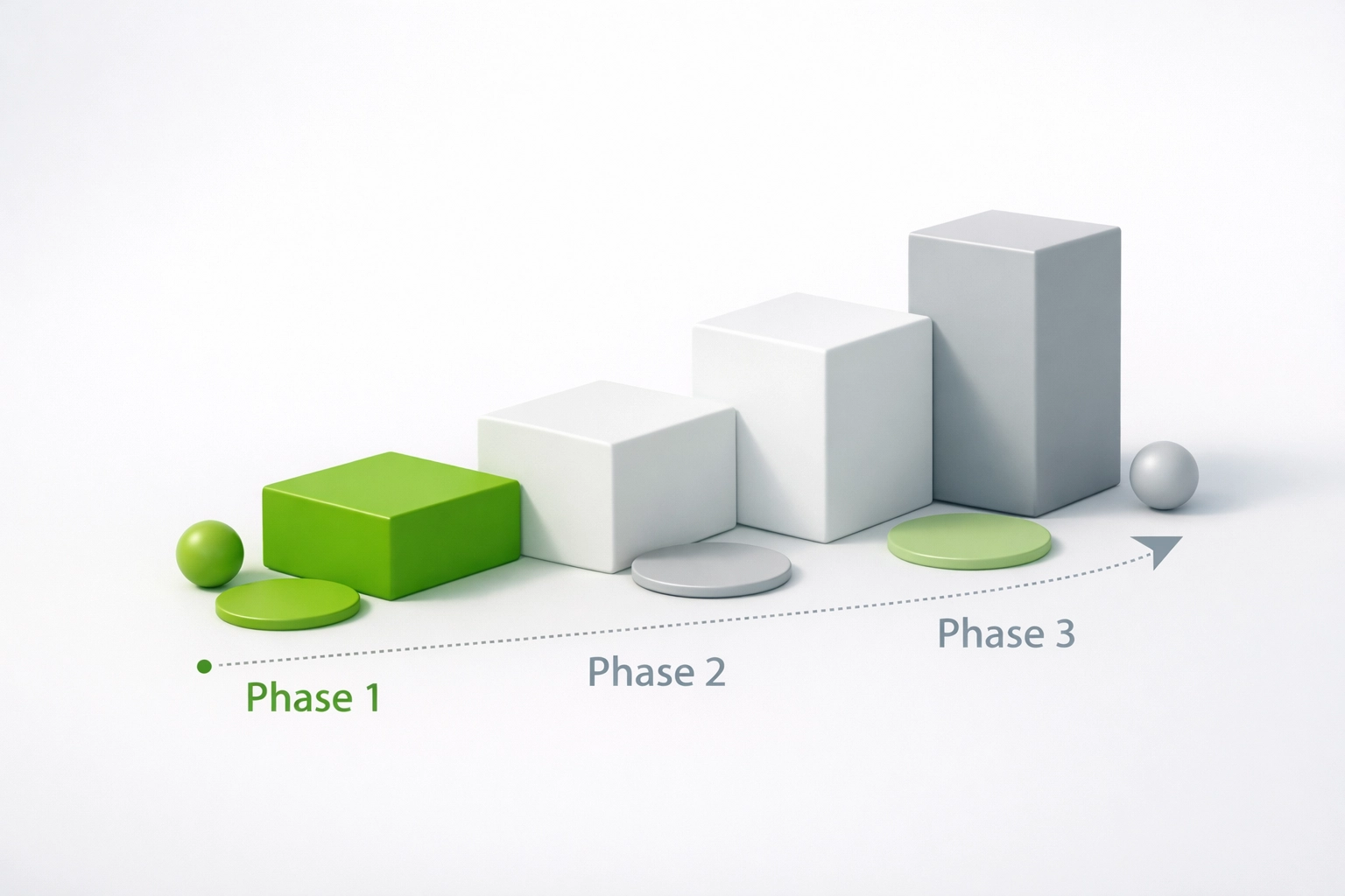 BRRRR method timeline visualization showing phases from acquisition to DSCR refinance