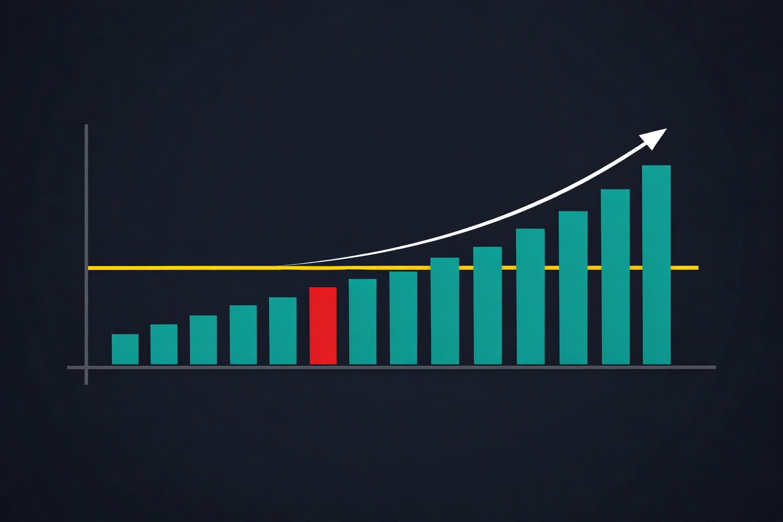 Bankroll growth chart demonstrating professional sports betting discipline and long-term profit stability.