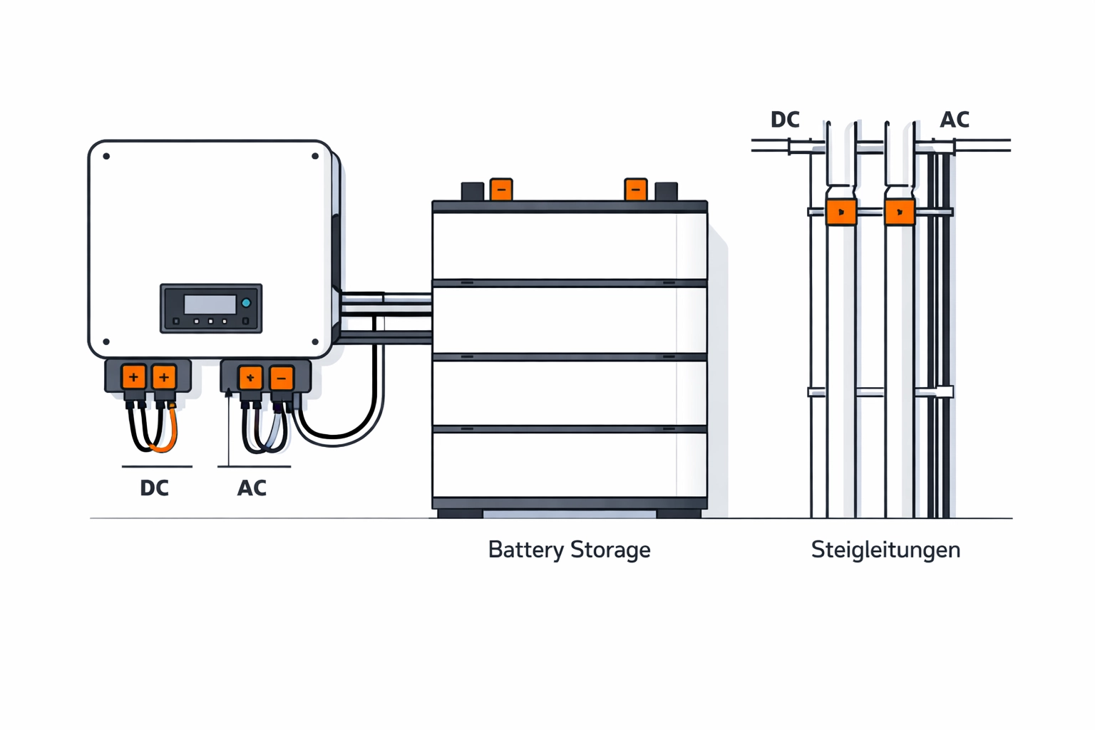 Hybrid-Inverter und Batteriespeicher für effiziente PV-Anlagen in Wien