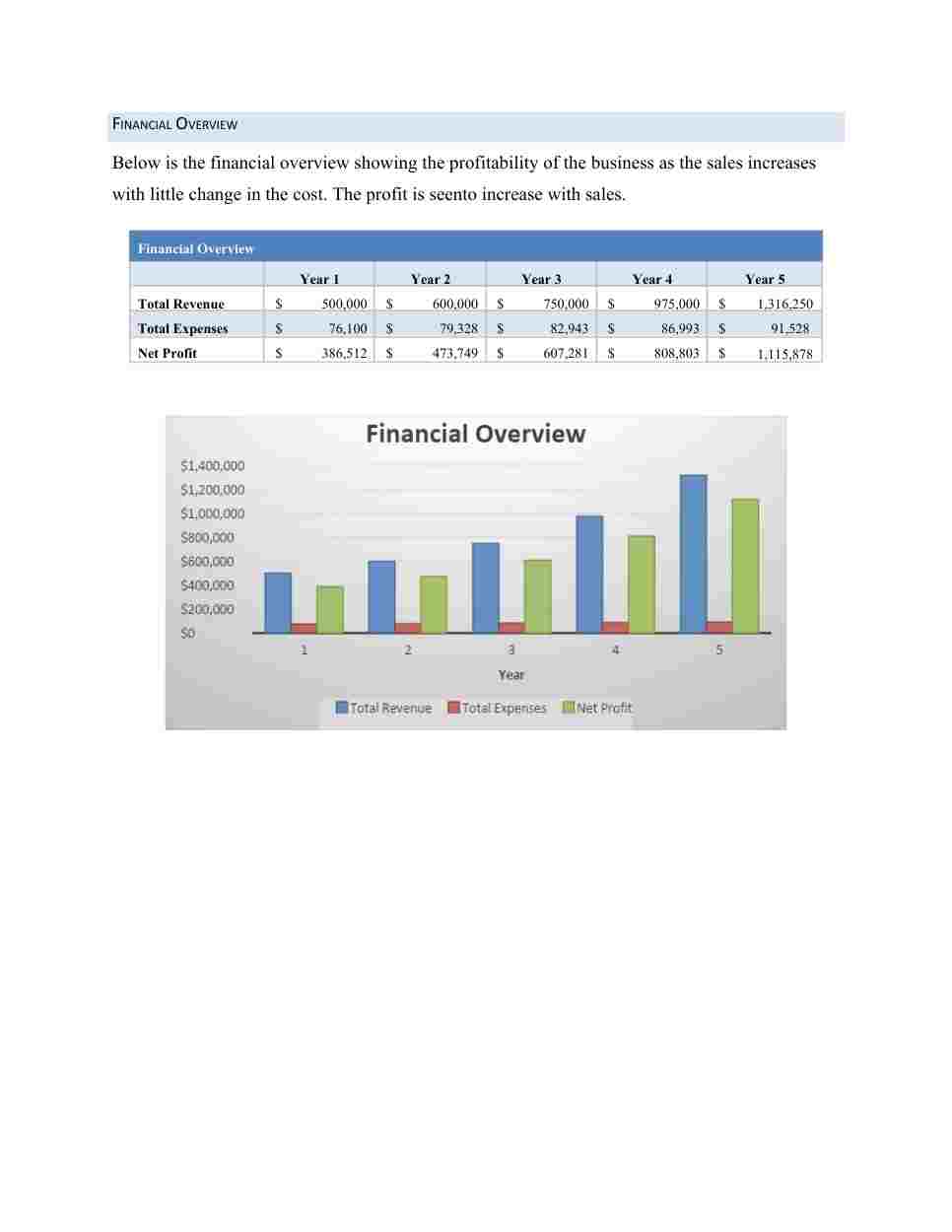 Financial Overview Visualization for Anibok Studios