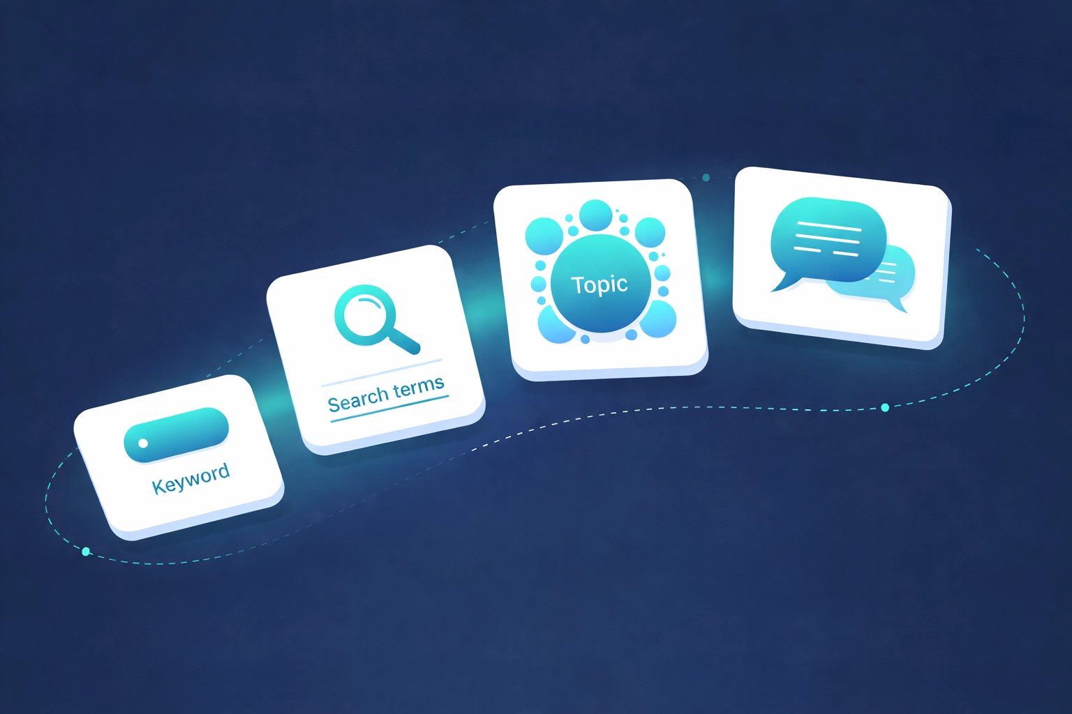 Visual representation of keywords, queries, topics, and prompts showing progression in AI search optimization